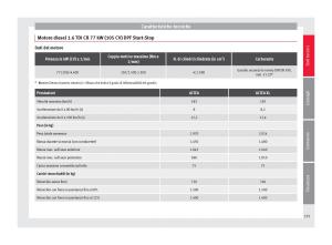 Seat-Altea-manuale-del-proprietario page 237 min