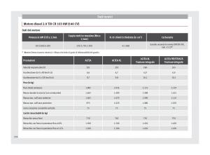 Seat-Altea-manuale-del-proprietario page 238 min