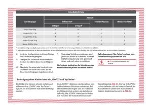 Seat-Ateca-Handbuch page 22 min