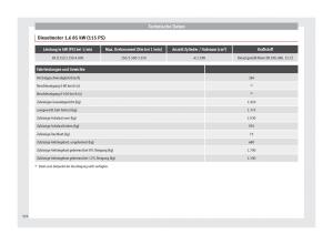 Seat-Ateca-Handbuch page 328 min