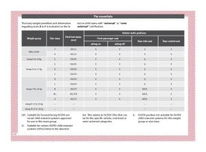 Seat-Ateca-owners-manual page 22 min