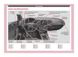 Seat-Ateca-owners-manual page 9 min