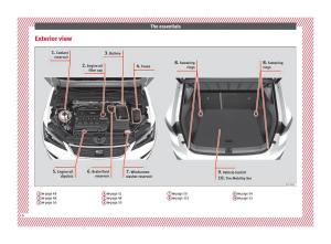 Seat-Ateca-owners-manual page 8 min