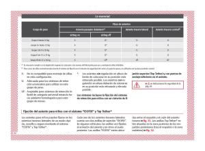 Seat-Ateca-manual-del-propietario page 22 min