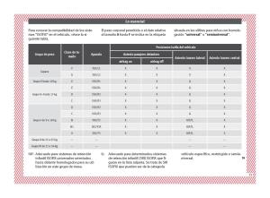 Seat-Ateca-manual-del-propietario page 23 min