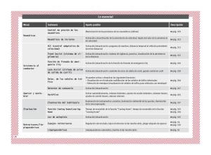 Seat-Ateca-manual-del-propietario page 30 min