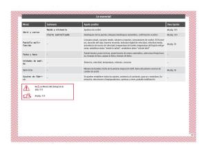 Seat-Ateca-manual-del-propietario page 31 min