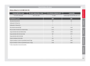 Seat-Ateca-manual-del-propietario page 333 min