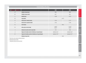 Seat-Ateca-manual-del-propietario page 335 min