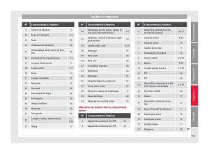 Seat-Ateca-manuel-du-proprietaire page 103 min