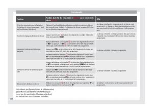 Seat-Ateca-manuel-du-proprietaire page 216 min