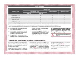 manuel-du-propriétaire--Seat-Ateca-manuel-du-proprietaire page 22 min