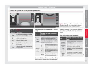 Seat-Ateca-manuel-du-proprietaire page 275 min