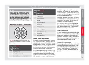 Seat-Ateca-manuel-du-proprietaire page 285 min
