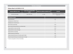 manuel-du-propriétaire--Seat-Ateca-manuel-du-proprietaire page 336 min