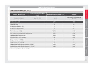 manuel-du-propriétaire--Seat-Ateca-manuel-du-proprietaire page 337 min