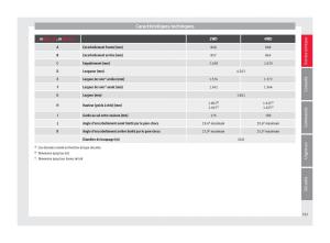 manuel-du-propriétaire--Seat-Ateca-manuel-du-proprietaire page 339 min