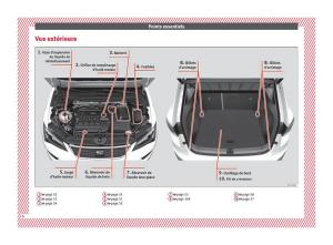 Seat-Ateca-manuel-du-proprietaire page 8 min