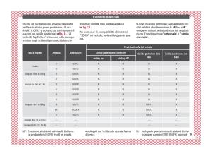 Seat-Ateca-manuale-del-proprietario page 23 min