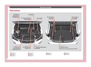 Seat-Ateca-manuale-del-proprietario page 8 min