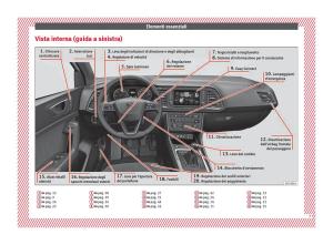 Seat-Ateca-manuale-del-proprietario page 9 min