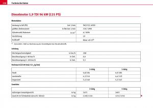 Seat-Ibiza-III-3-Handbuch page 260 min