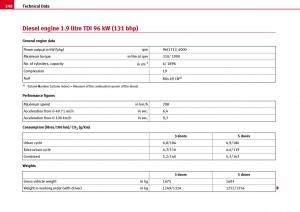 Seat-Ibiza-III-3-owners-manual page 250 min