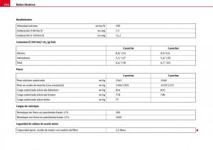 Seat-Ibiza-III-3-manual-del-propietario page 256 min