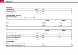 Seat-Ibiza-III-3-manual-del-propietario page 262 min