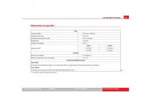 Seat-Ibiza-III-3-manuel-du-proprietaire page 261 min