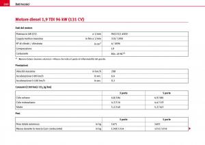 Seat-Ibiza-III-3-manuale-del-proprietario page 262 min