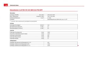 Seat-Ibiza-IV-4-Handbuch page 286 min