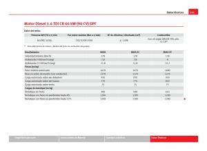 Seat-Ibiza-IV-4-manual-del-propietario page 293 min