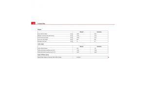 Seat-Leon-II-2-owners-manual page 294 min