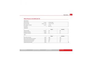 Seat-Leon-II-2-manual-del-propietario page 303 min