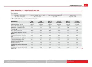 Seat-Leon-III-3-manual-del-propietario page 329 min