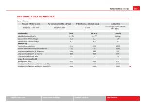 Seat-Leon-III-3-manual-del-propietario page 335 min