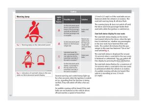 Seat-Mii-owners-manual page 14 min