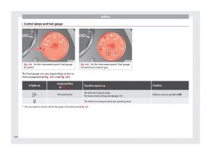 Seat-Mii-owners-manual page 142 min