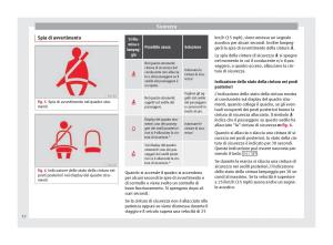 Seat-Mii-manuale-del-proprietario page 14 min