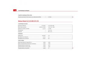 Seat-Toledo-III-3-manuel-du-proprietaire page 306 min