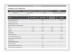 Seat-Toledo-IV-4-Handbuch page 200 min