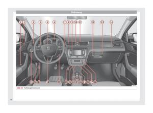 Seat-Toledo-IV-4-Handbuch page 32 min