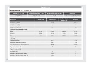 Seat-Toledo-IV-4-manual-del-propietario page 204 min