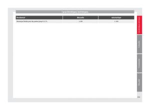 Seat-Toledo-IV-4-manuel-du-proprietaire page 203 min