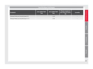 Seat-Toledo-IV-4-manuel-du-proprietaire page 205 min