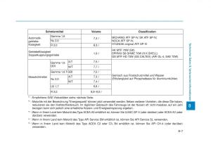 Hyundai-Tucson-III-3-Handbuch page 683 min