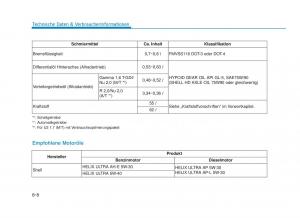 Hyundai-Tucson-III-3-Handbuch page 684 min