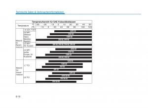 Hyundai-Tucson-III-3-Handbuch page 686 min