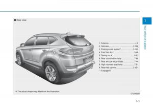 Hyundai-Tucson-III-3-owners-manual page 24 min